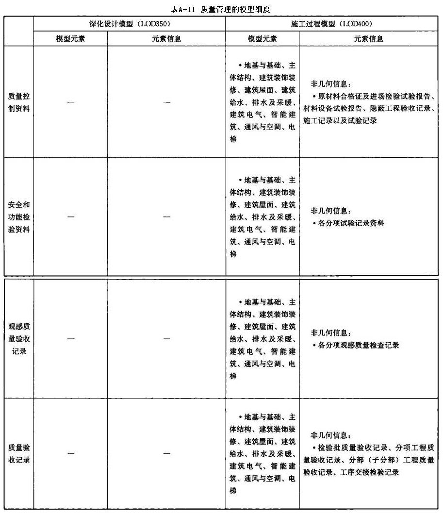 附录A，插图 20