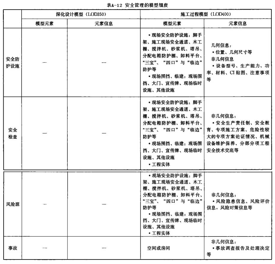 附录A，插图 21