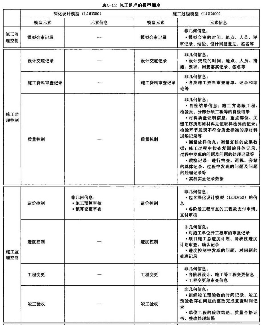 附录A，插图 22