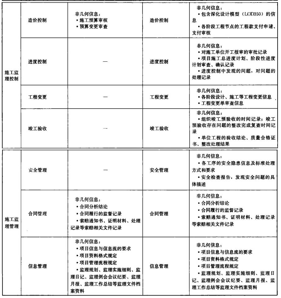 附录A，插图 23