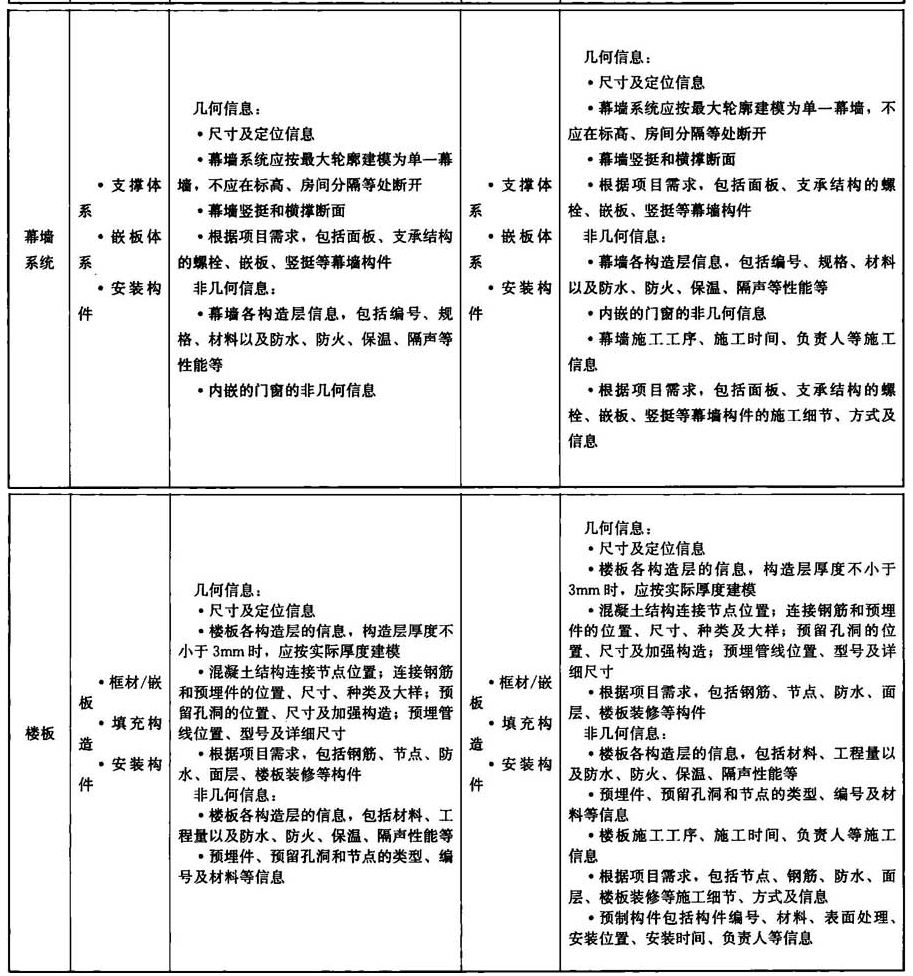附录A，插图 3