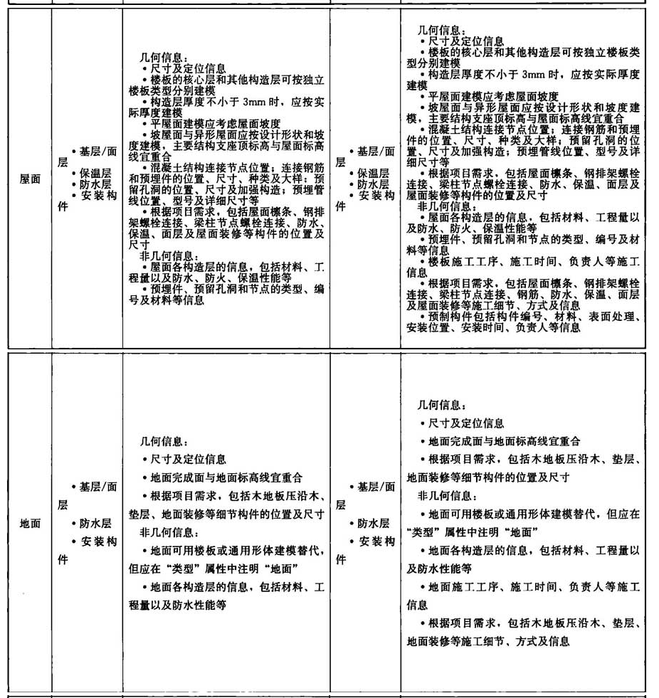 附录A，插图 4