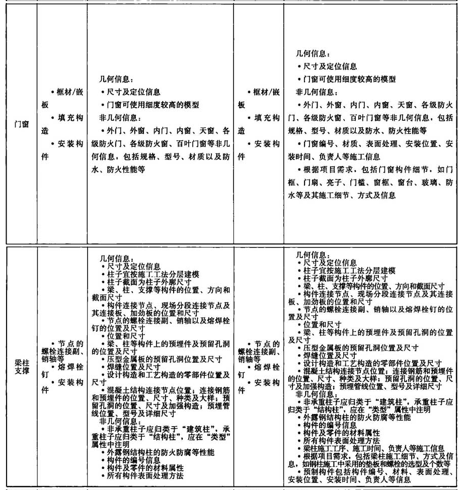 附录A，插图 5