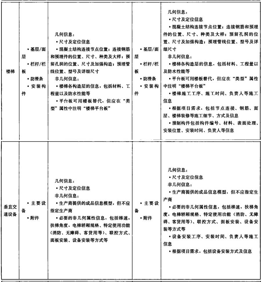 附录A，插图 6