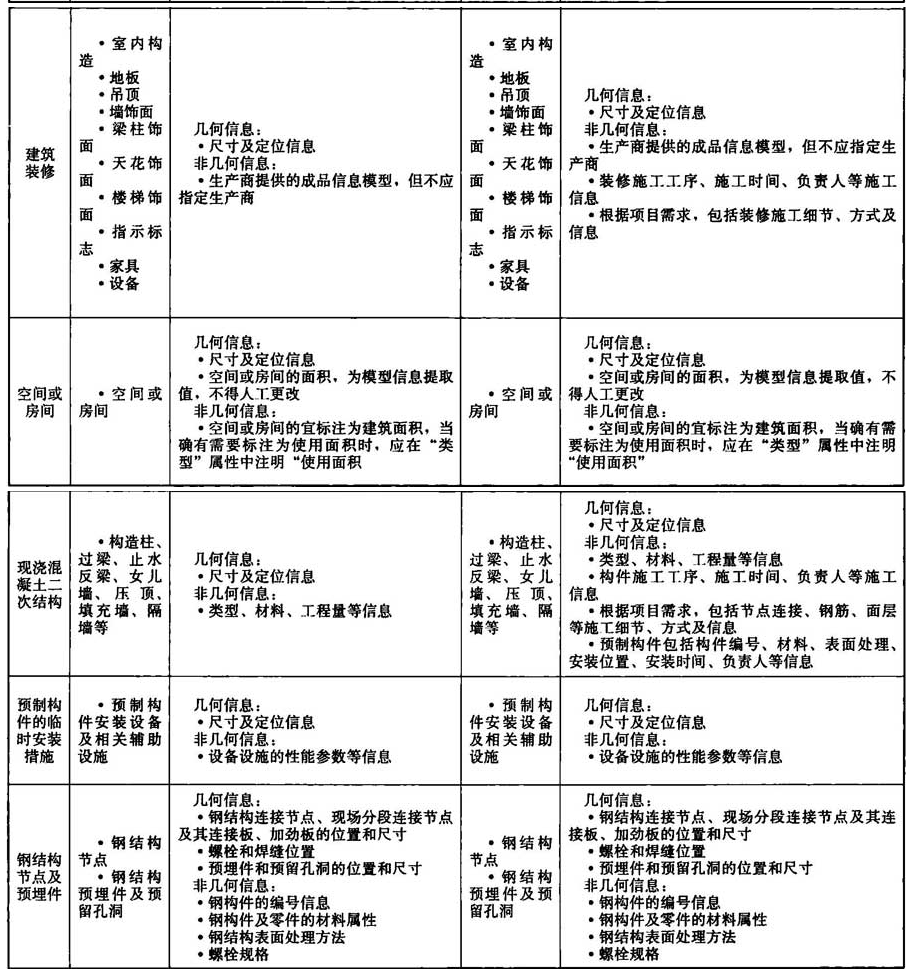 附录A，插图 7