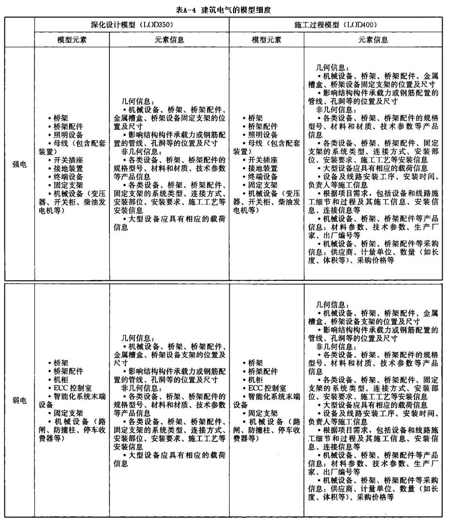 附录A，插图 9