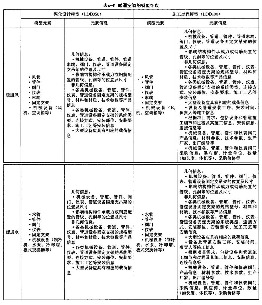 附录A，插图 10