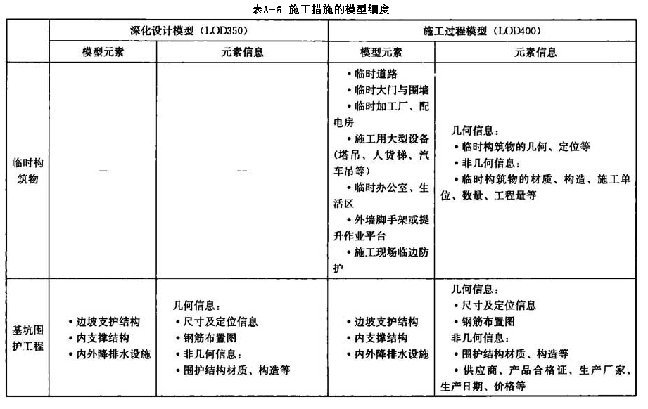 附录A，插图 11