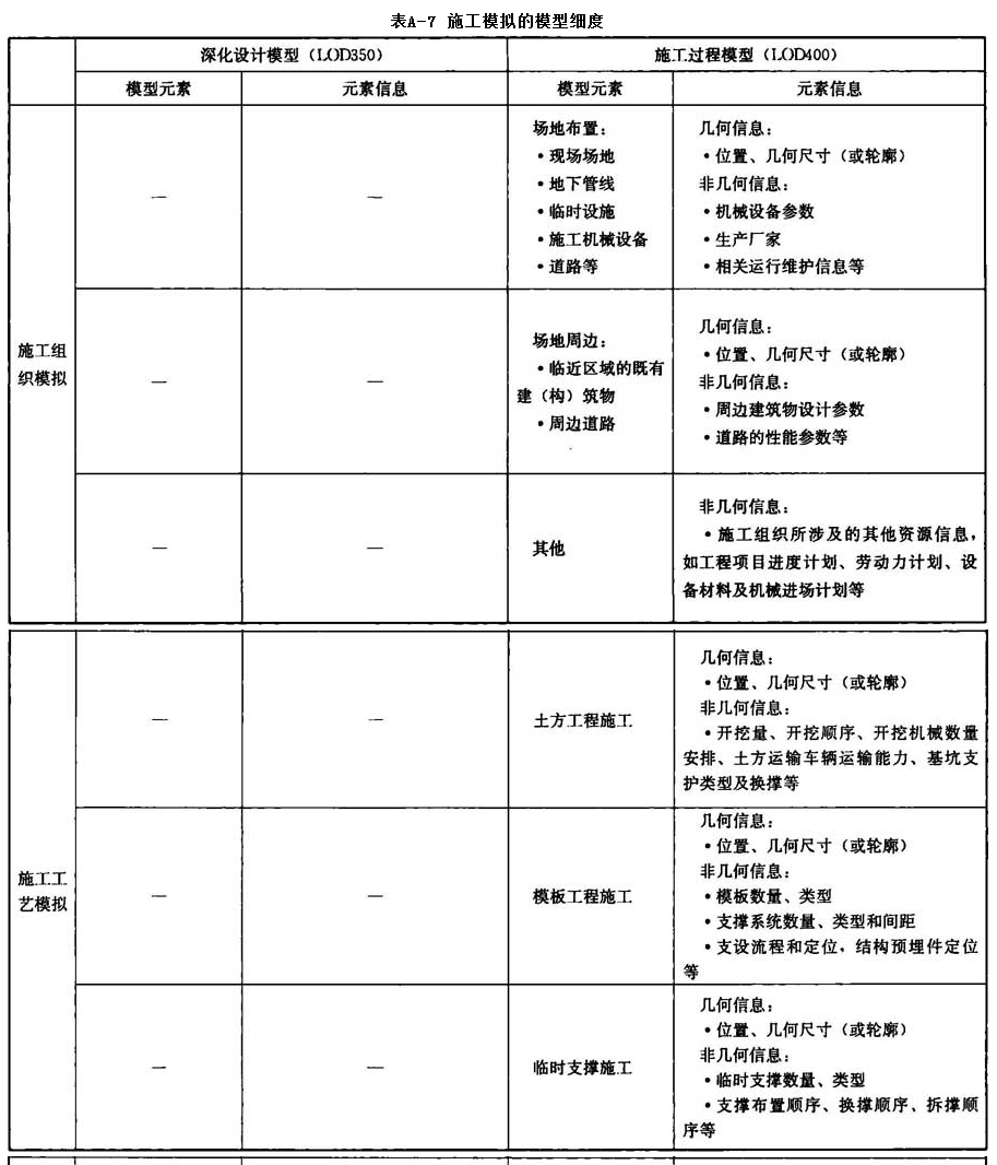 附录A，插图 12