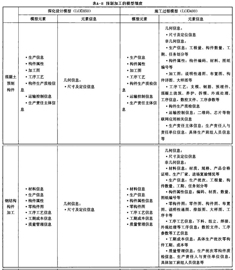 附录A，插图 14