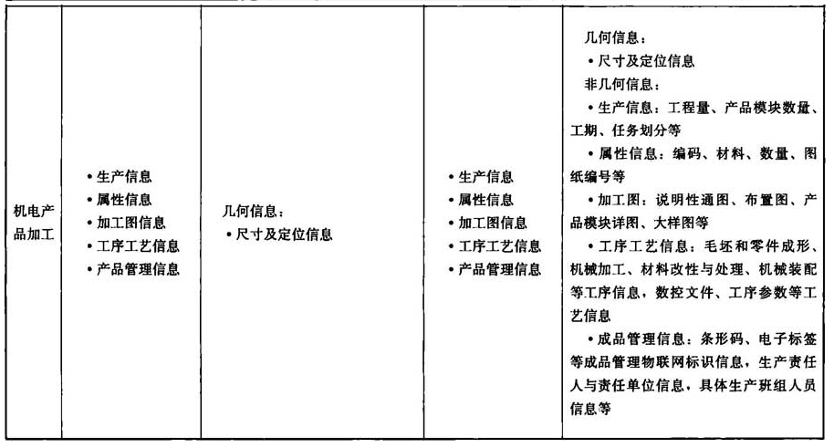 附录A，插图 15