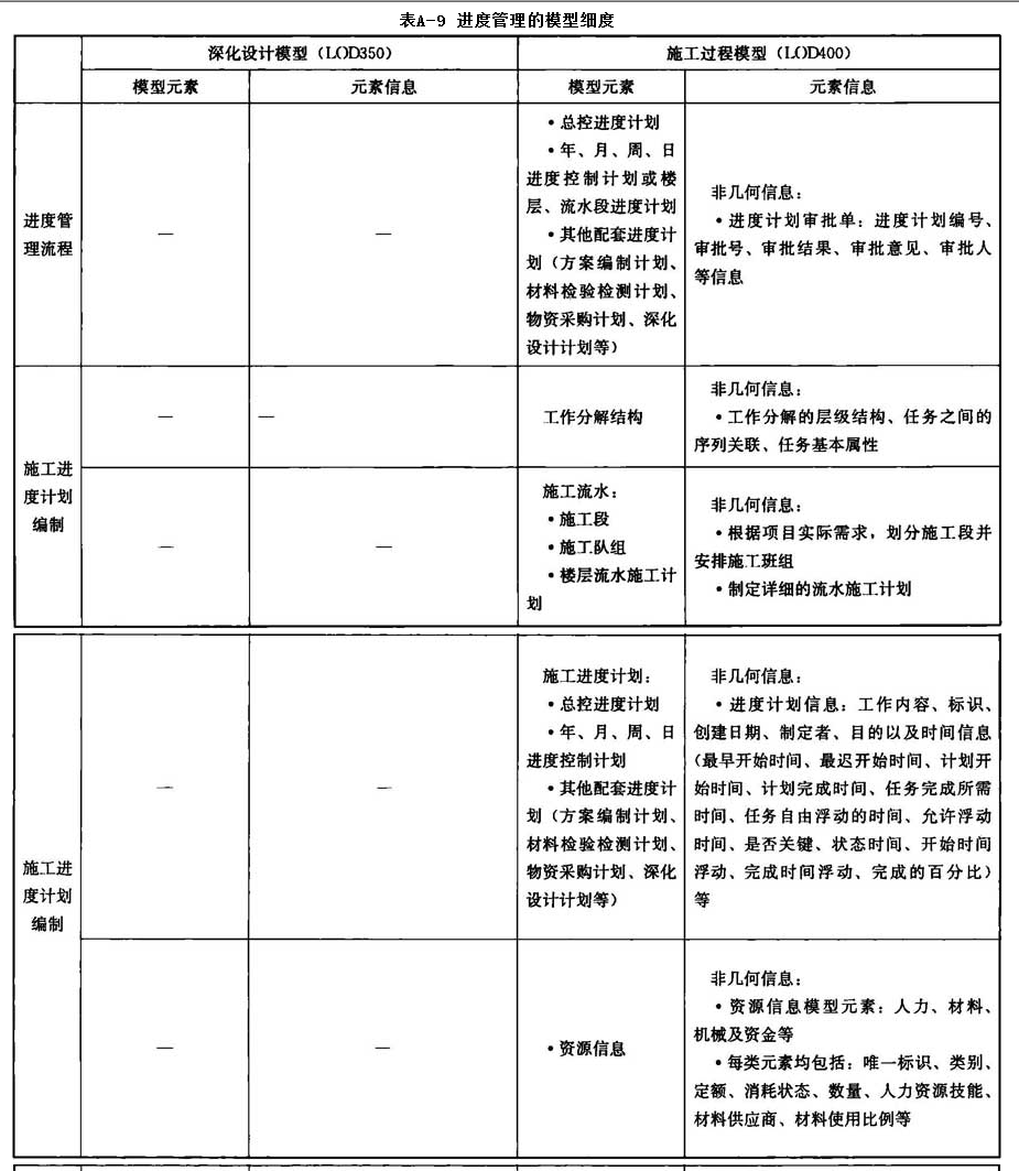 附录A，插图 16