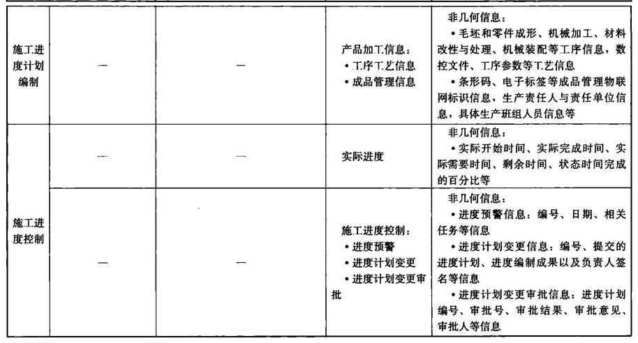 附录A，插图 17