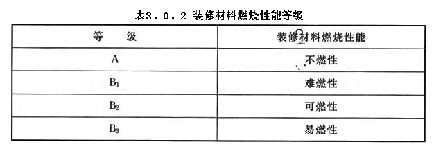 3.0.2，插图 1