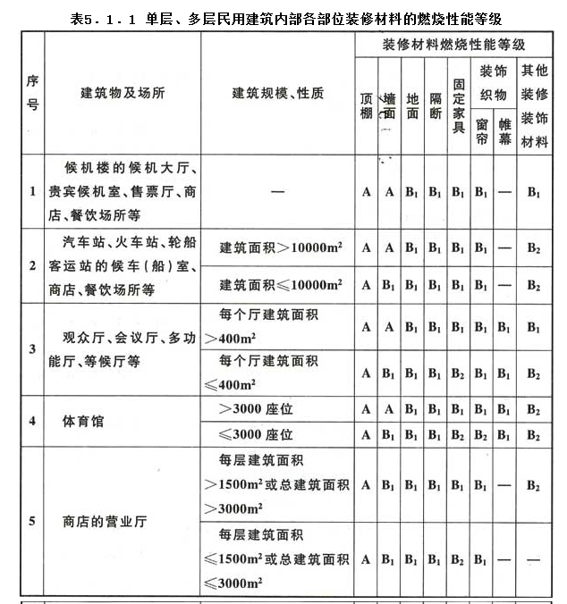 5.1.1，插图 1