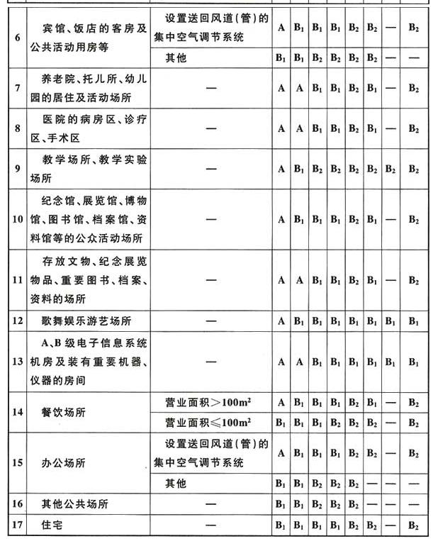 5.1.1，插图 2