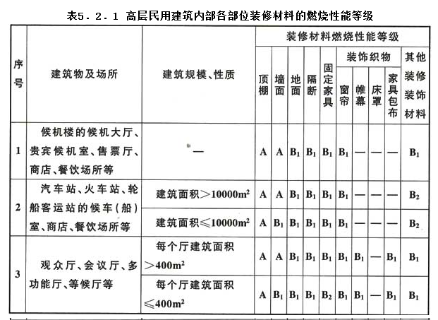 5.2.1，插图 1