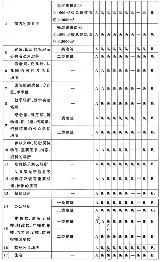 5.2.1，插图 2