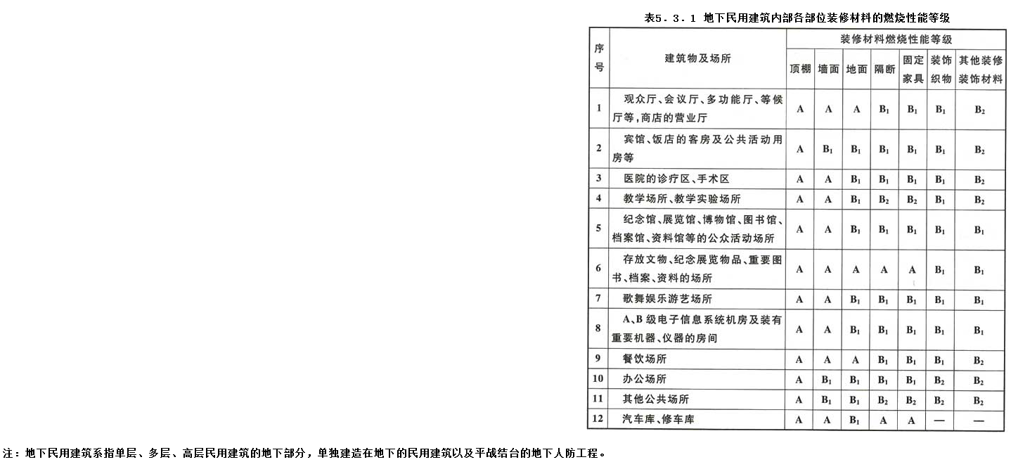 5.3.1，插图 1