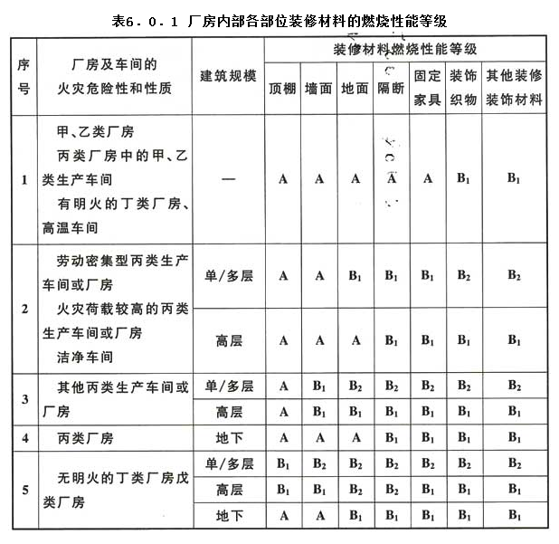 6.0.1，插图 1