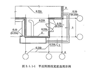2.1.1，插图 1