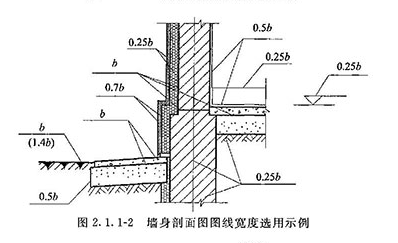 2.1.1，插图 2