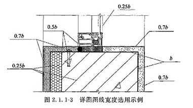 2.1.1，插图 3