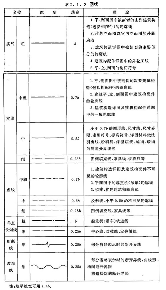 2.1.2，插图 1