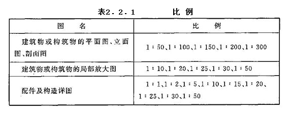 2.2.1，插图 1