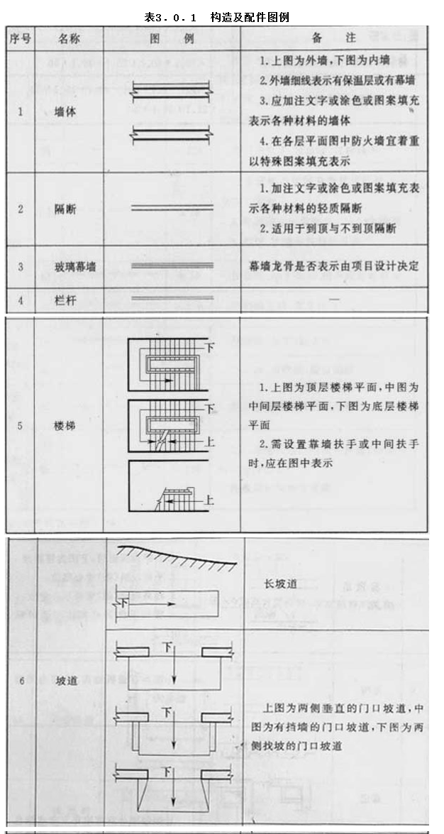 3.0.1，插图 1