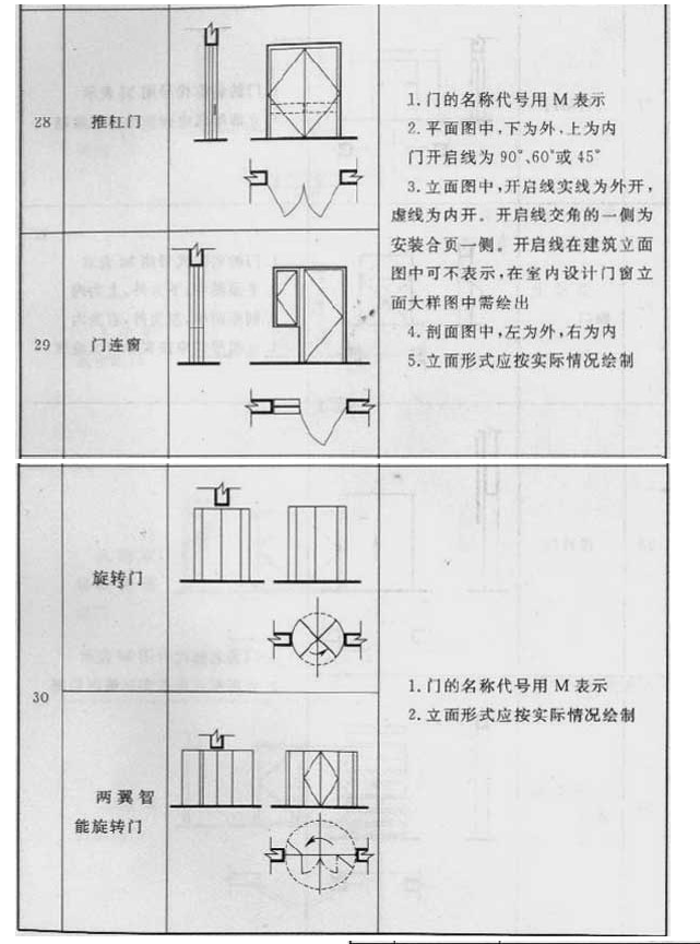 3.0.1，插图 6