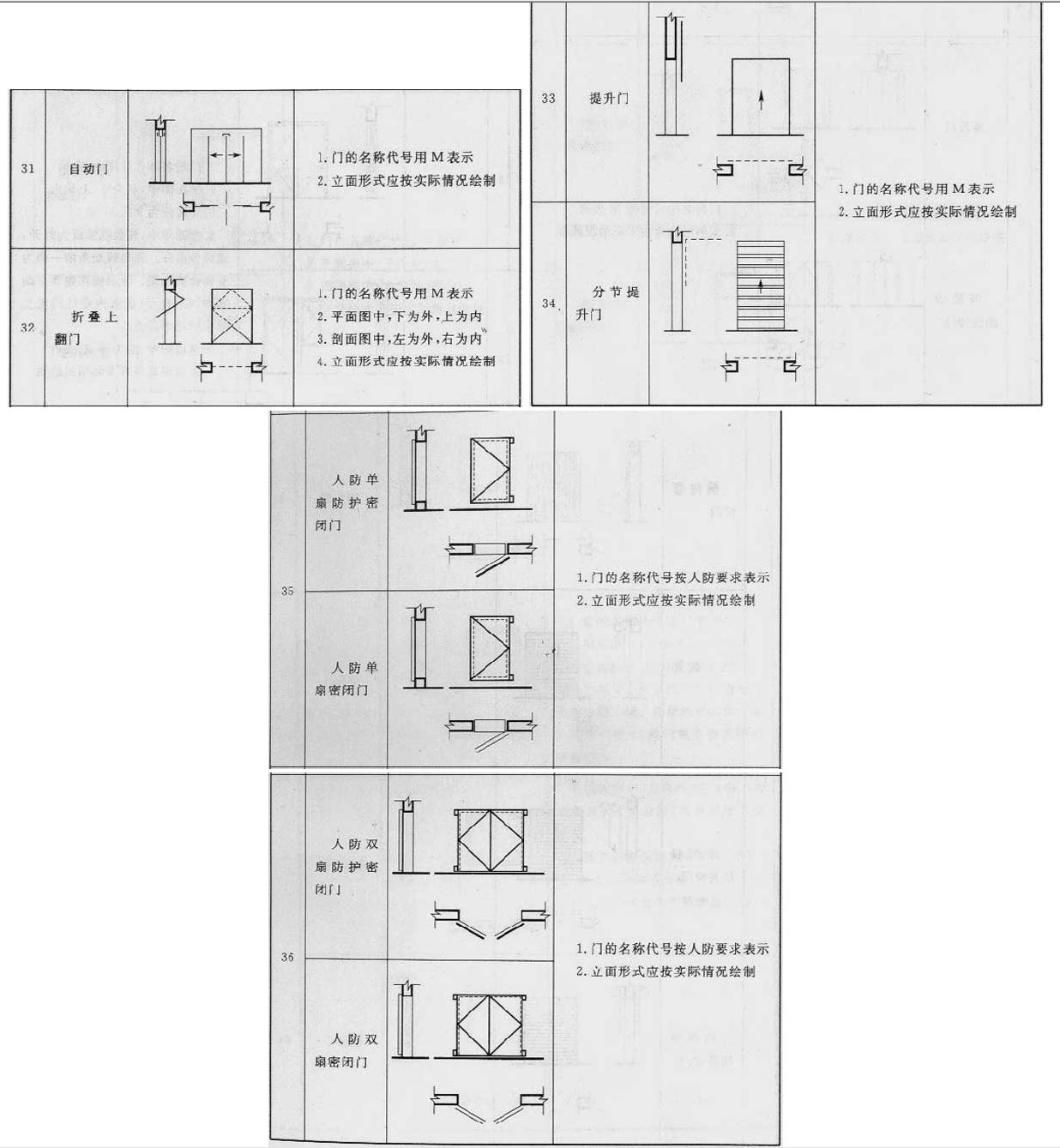 3.0.1，插图 7