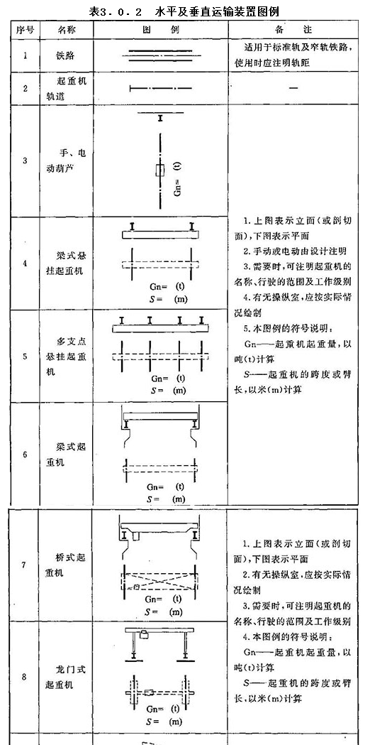 3.0.2，插图 1