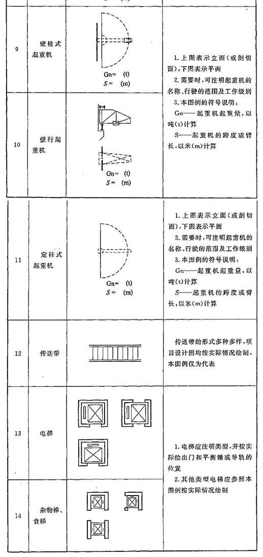3.0.2，插图 2