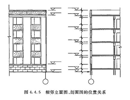 4.4.5，插图 1