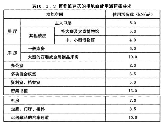 10.1.3，插图 1