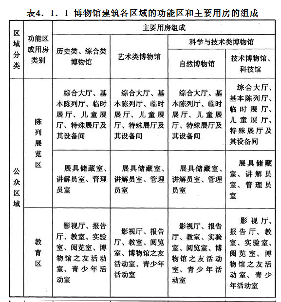 4.1.1，插图 1