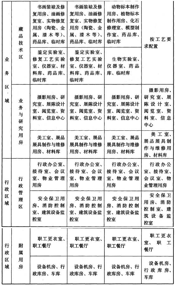 4.1.1，插图 3