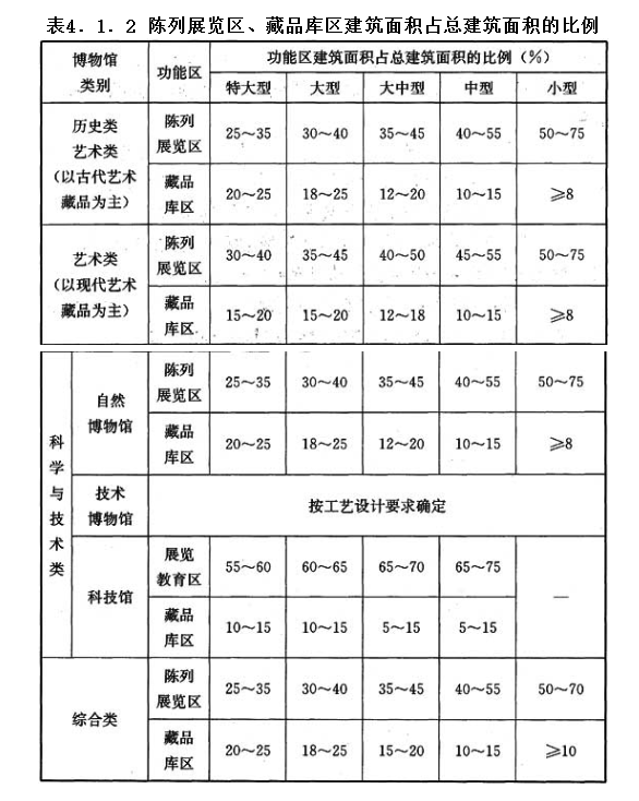 4.1.2，插图 1