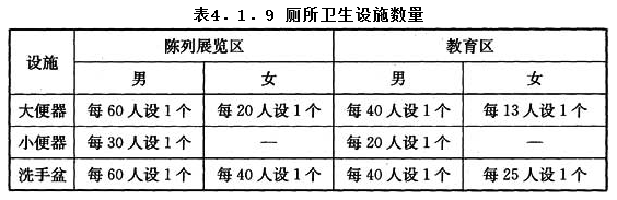 4.1.9，插图 1