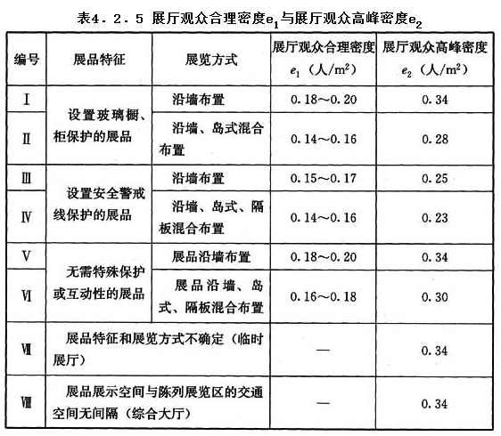4.2.5，插图 2