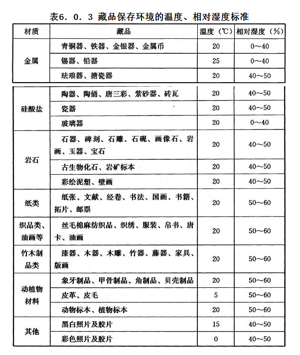 6.0.3，插图 1