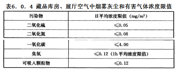 6.0.4，插图 1