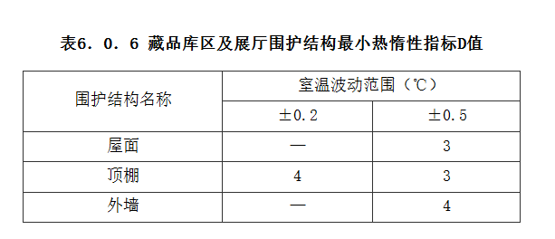 6.0.6，插图 1
