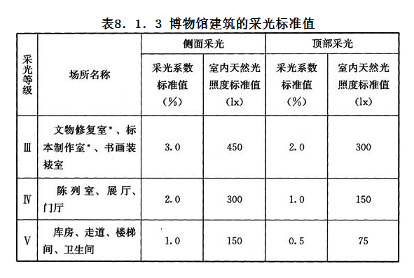 8.1.3，插图 1