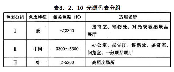 8.2.10，插图 1