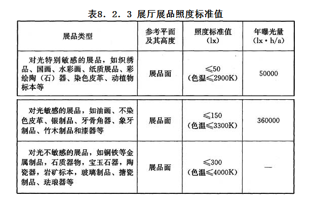 8.2.3，插图 1