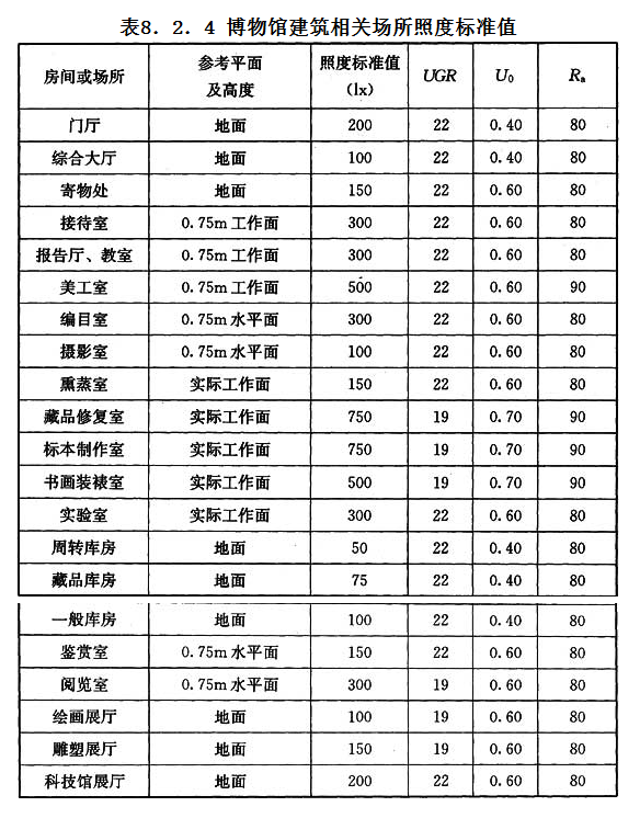 8.2.4，插图 1