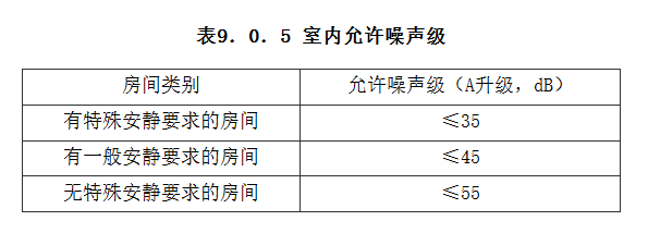 9.0.5，插图 1