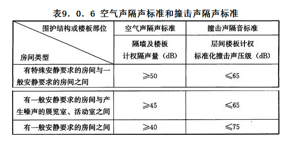 9.0.6，插图 1